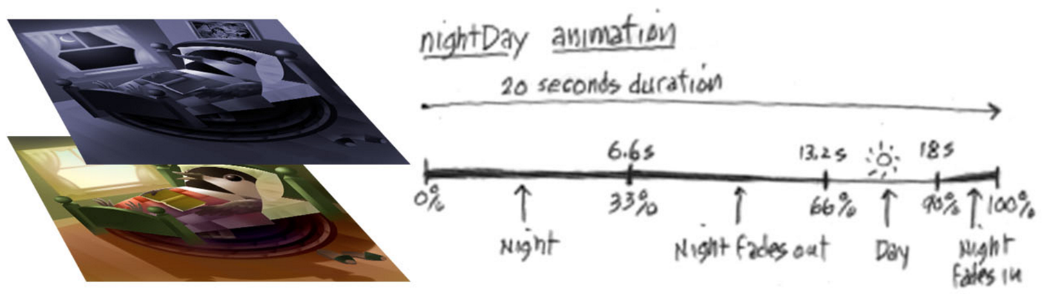 Schematic of image positioning.